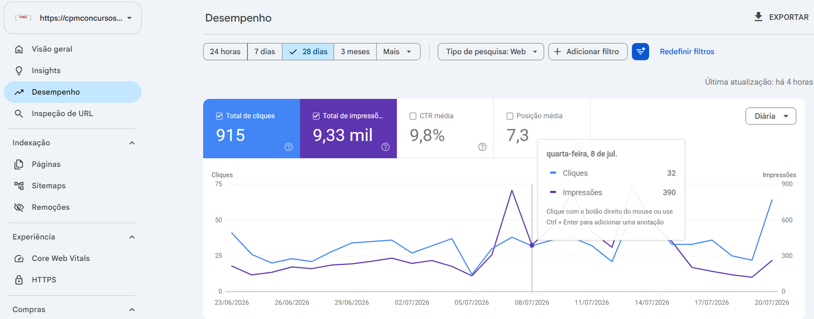 Google Search Console CPM Concursos — 915 cliques, 9.330 impressões